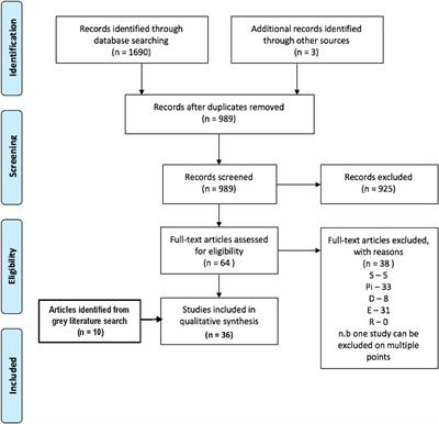 Toward an Ethical Framework for the Text Mining of Social Media for Health Research: A Systematic Review